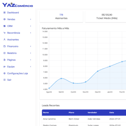 Dashboard admin completo